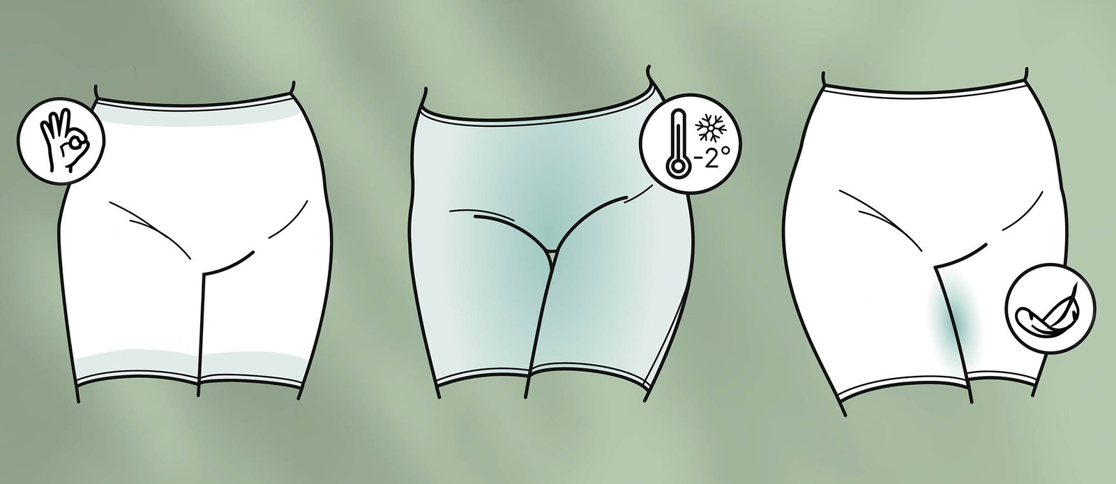 Illustration of three panties with symbols: "OK" hand, thermometer at -2°C, and a check mark. Light blue highlights on second and third.